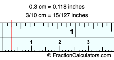 Convert 0.3 cm to inches (What is 0.3 cm in inches?)