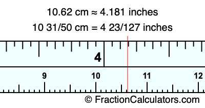 10.62 cm in inches