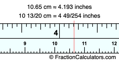 10.65 cm in inches