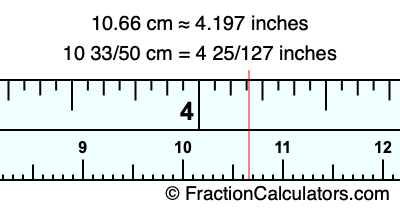 10.66 cm in inches