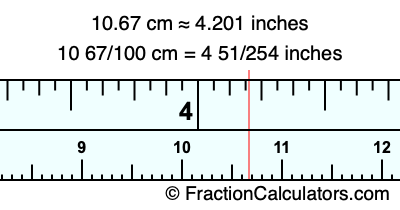 10.67 cm in inches