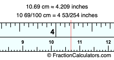 10.69 cm in inches