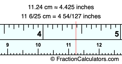 11.24 cm in inches