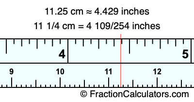 11.25 cm in inches