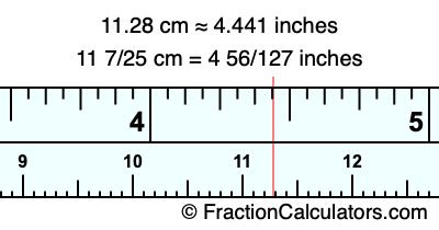 11.28 cm in inches