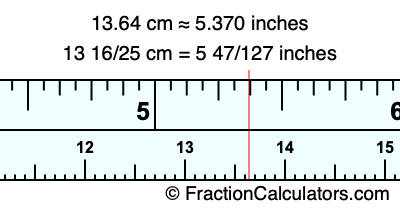 13.64 cm in inches