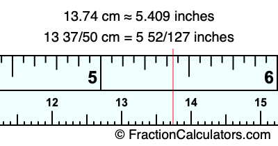 13.74 cm in inches