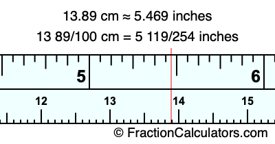 13.89 cm in inches