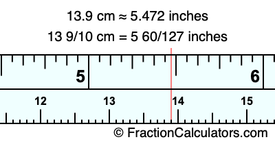 13.9 cm in inches