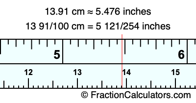 13.91 cm in inches