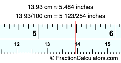 13.93 cm in inches