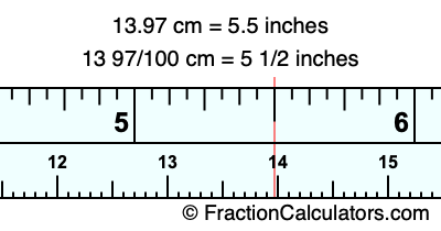 13.97 cm in inches