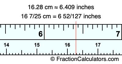 16.28 cm in inches
