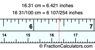 16.31 cm in inches
