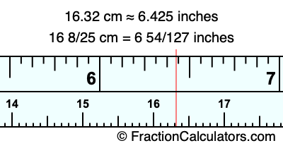 16.32 cm in inches