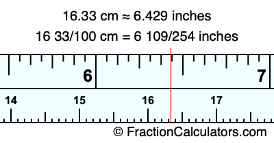 16.33 cm in inches