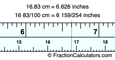 16.83 cm in inches