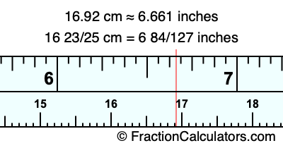 16.92 cm in inches