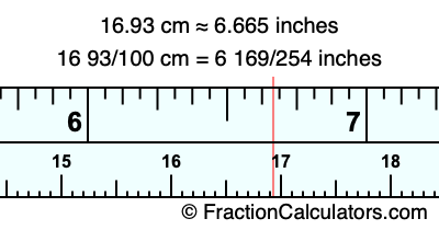16.93 cm in inches