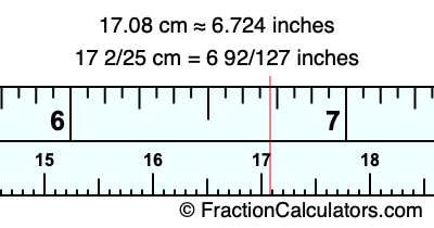 17.08 cm in inches