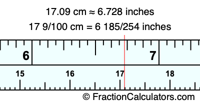17.09 cm in inches