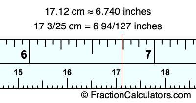 17.12 cm in inches