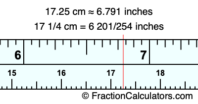 17.25 cm in inches