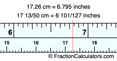 17.26 cm in inches