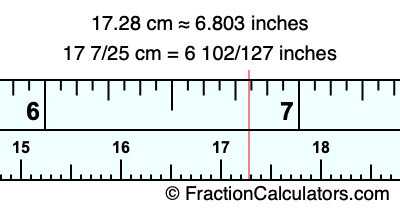 17.28 cm in inches