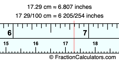 17.29 cm in inches