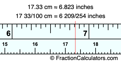 17.33 cm in inches
