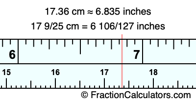 17.36 cm in inches