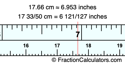 17.66 cm in inches