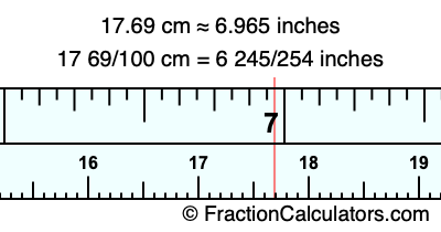 17.69 cm in inches