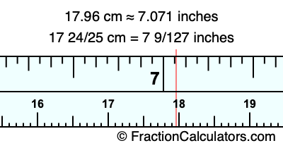 17.96 cm in inches