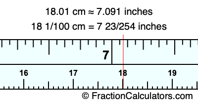 18.01 cm in inches