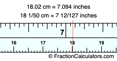 18.02 cm in inches
