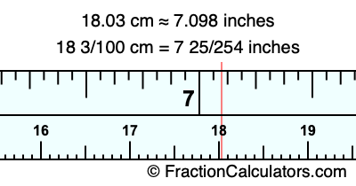 18.03 cm in inches