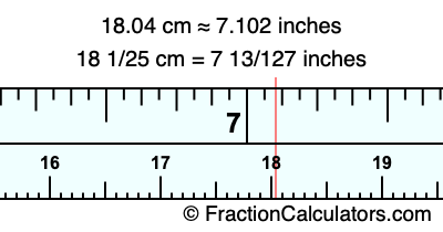 18.04 cm in inches