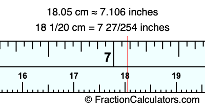18.05 cm in inches
