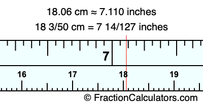 18.06 cm in inches