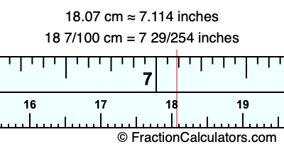18.07 cm in inches