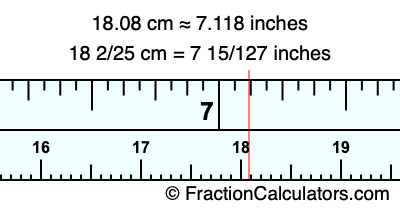 18.08 cm in inches