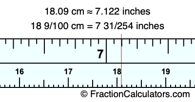 18.09 cm in inches