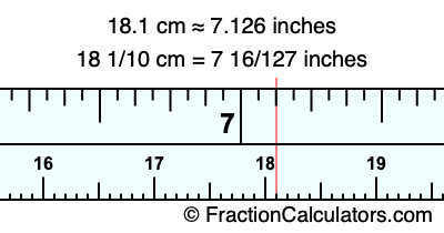18.1 cm in inches