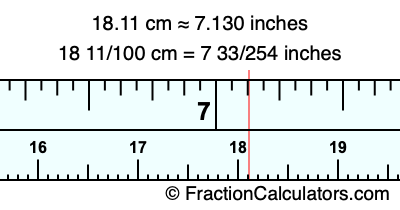 18.11 cm in inches