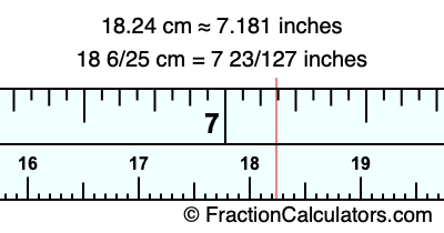 18.24 cm in inches