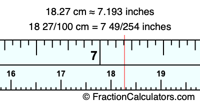 18.27 cm in inches