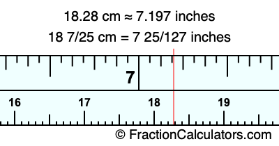 18.28 cm in inches