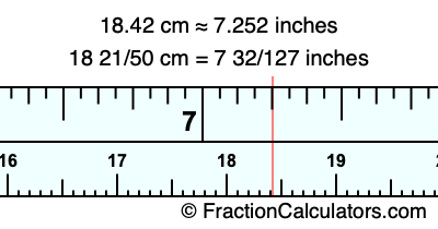 18.42 cm in inches